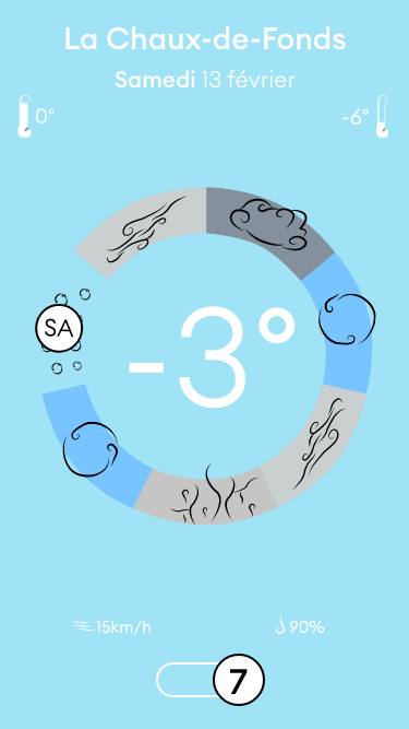 Application météo – prévisions